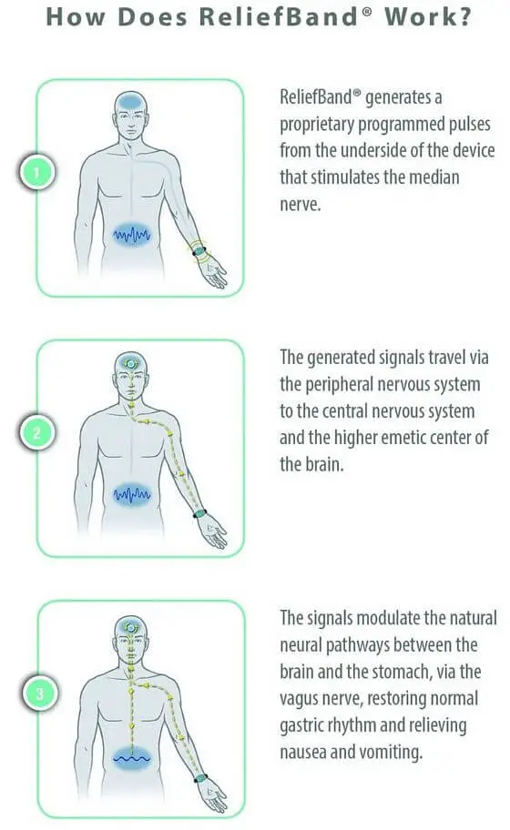 help with nausea