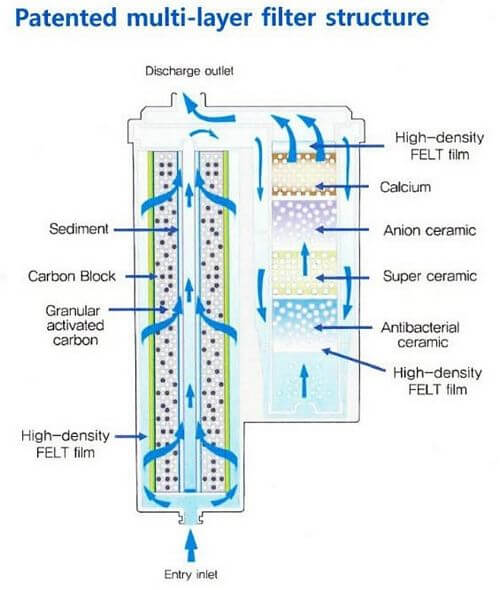 alkaline water filtration system