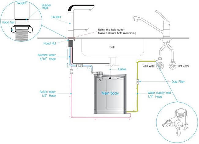 installation ionplus