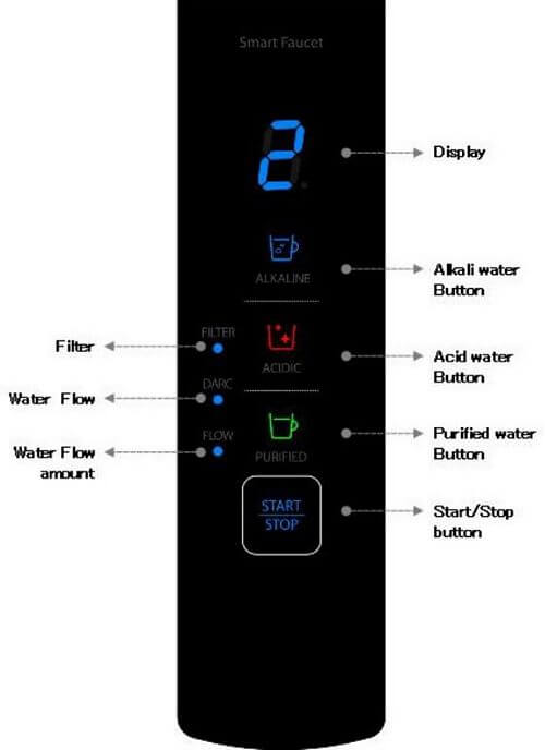 lcd screen ionplus