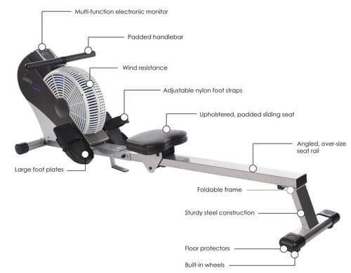 air resistance rowing machine