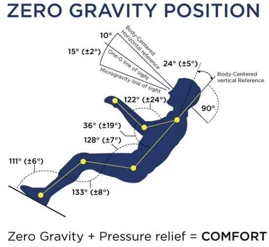 zero gravity lounge chair